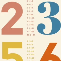 Das kleine Einmaleins Poster 1 x 1 Lehrposter für Kinder