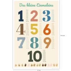 Das kleine Einmaleins Poster 1 x 1 Lehrposter für Kinder
