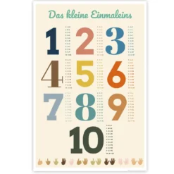 Das kleine Einmaleins Poster 1 x 1 Lehrposter für Kinder
