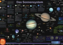 Das Sonnensystem Poster deutsch DIN A1
