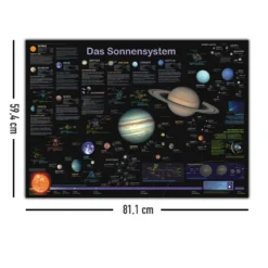 Das Sonnensystem Poster deutsch DIN A1