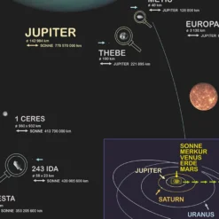 Das Sonnensystem Poster deutsch DIN A1
