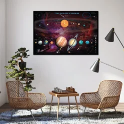 Das Sonnensystem Poster Garry Walton
