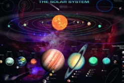Das Sonnensystem Poster Garry Walton