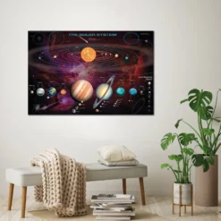 Das Sonnensystem Poster Garry Walton