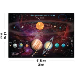 Das Sonnensystem Poster Garry Walton