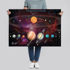 Das Sonnensystem Poster Garry Walton