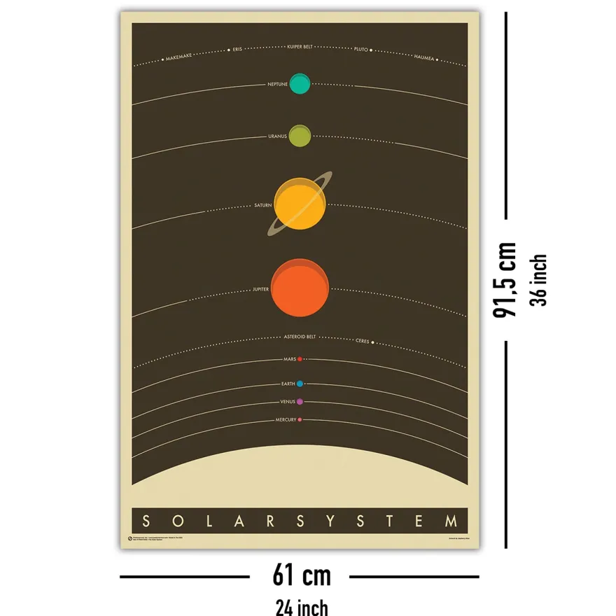 Das Sonnensystem Poster The Solar System