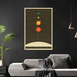 Das Sonnensystem Poster The Solar System