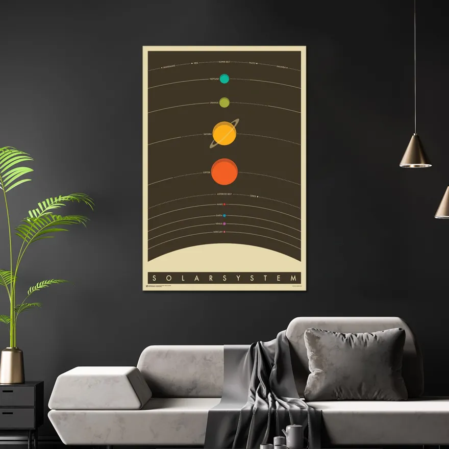 Das Sonnensystem Poster The Solar System