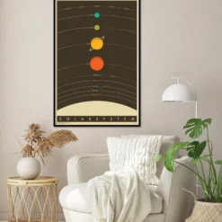Das Sonnensystem Poster The Solar System