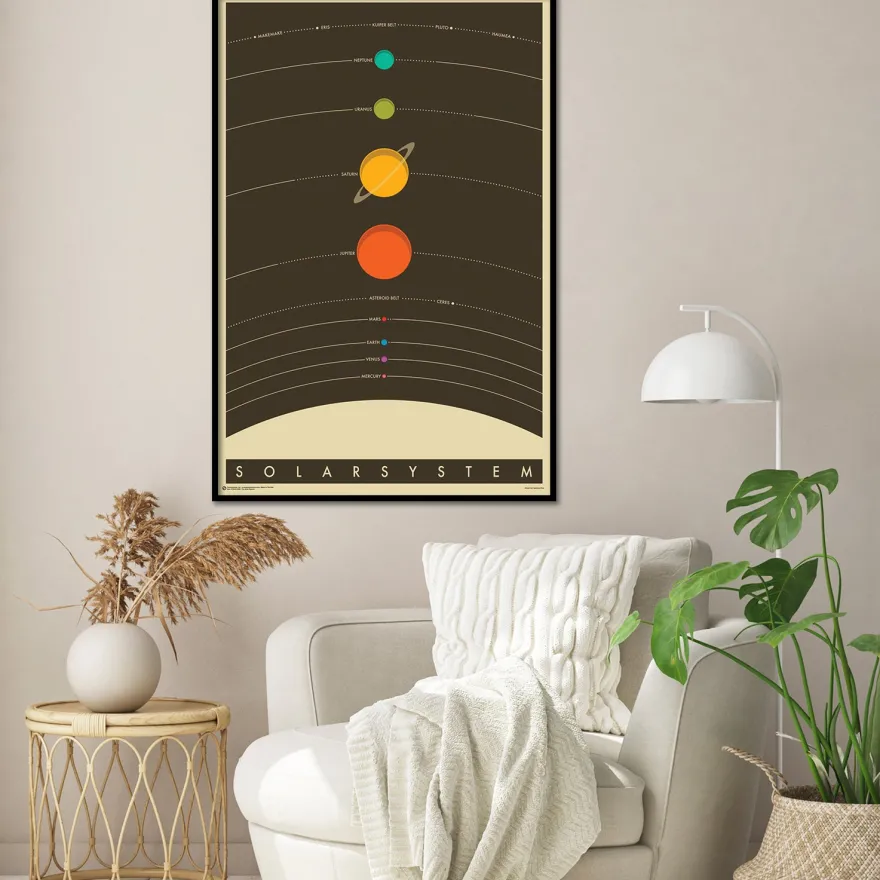 Das Sonnensystem Poster The Solar System