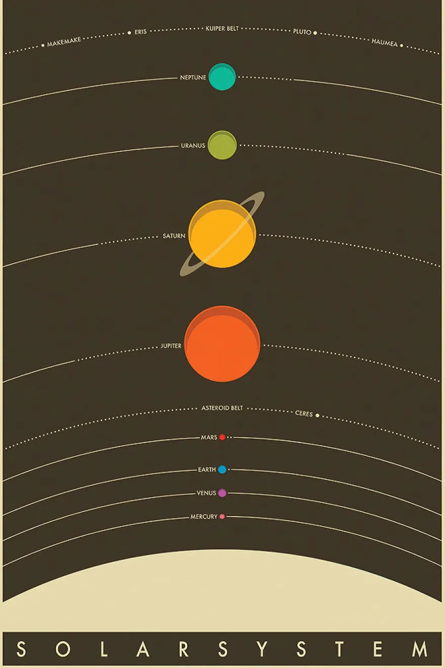 Das Sonnensystem Poster The Solar System
