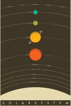 Das Sonnensystem Poster The Solar System