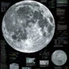 Der Mond Poster Deutsch DIN A1