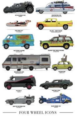Four Wheel Icons Poster