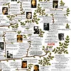 Highlights of the Jazz Story in USA Poster