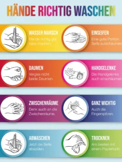 Hände richtig waschen Anleitung zum Hände waschen
