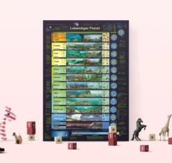 Lebendiger Planet Poster deutsch DIN A1