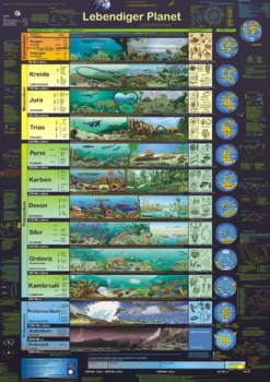Lebendiger Planet Poster deutsch DIN A1