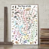 Lebensbaum Poster The Tree of Life