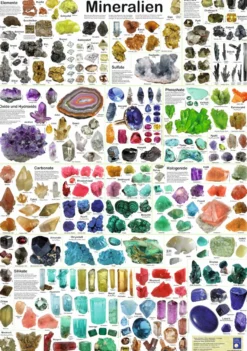 Mineralien Poster deutsch DIN A1