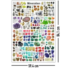 Mineralien Poster deutsch DIN A1