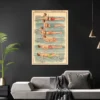 Natation Poster nach Friedrich Eduard Bilz
