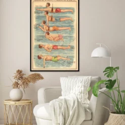 Natation Poster nach Friedrich Eduard Bilz