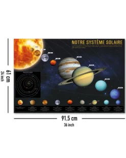 Notre Systeme Solaire Poster