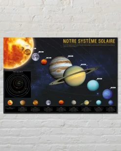 Notre Systeme Solaire Poster