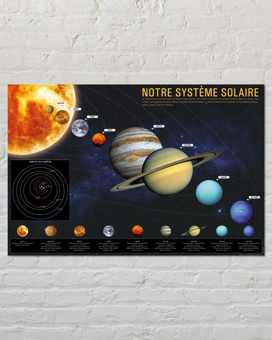 Notre Systeme Solaire Poster