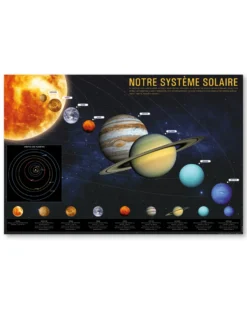 Notre Systeme Solaire Poster