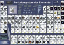Periodensystem der Elemente Poster deutsch DIN A1