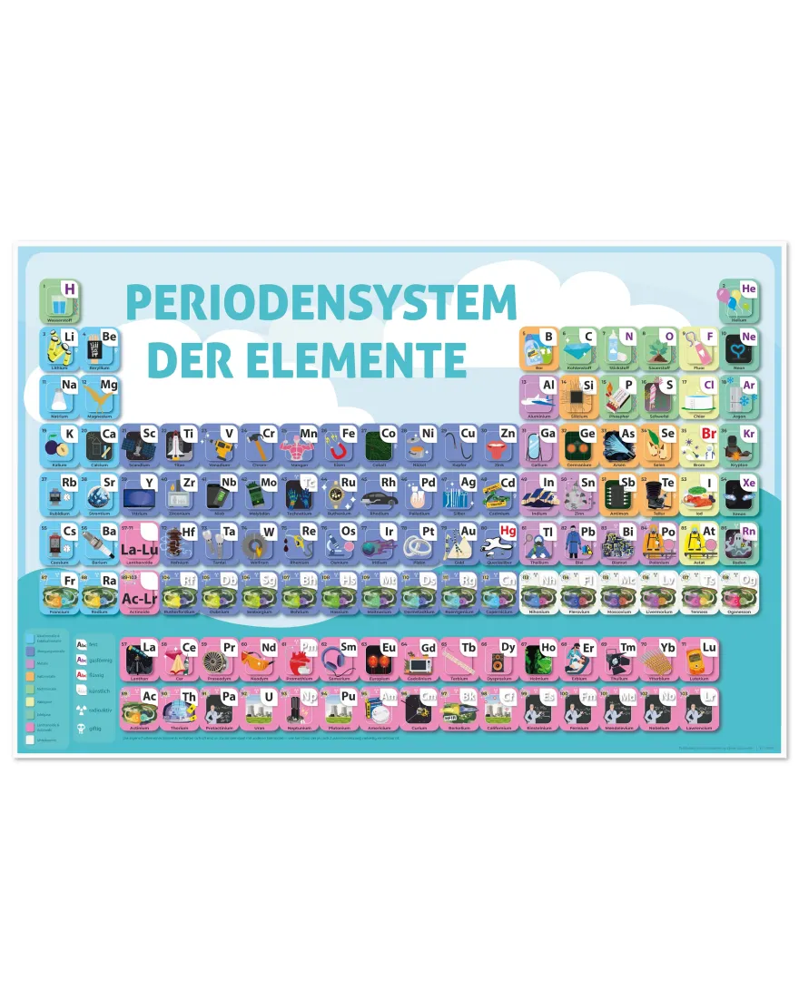 Periodensystem für Kinder Schreibtischunterlage