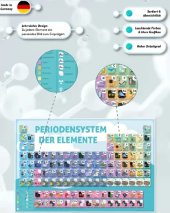 Periodensystem für Kinder Schreibtischunterlage