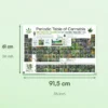 Periodic Table Of Cannabis Periodensystem der Hanfsorten