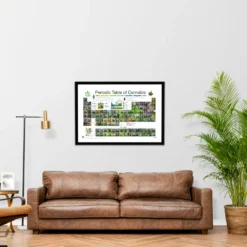 Periodic Table Of Cannabis Periodensystem der Hanfsorten
