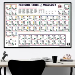 Periodic Table Of Mixology Drinks und Cocktail Poster