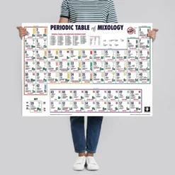 Periodic Table Of Mixology Drinks und Cocktail Poster