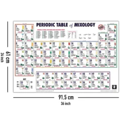 Periodic Table Of Mixology Drinks und Cocktail Poster