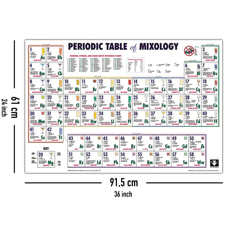 Periodic Table Of Mixology Drinks und Cocktail Poster