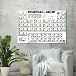 Periodic Table Of Mixology Drinks und Cocktail Poster