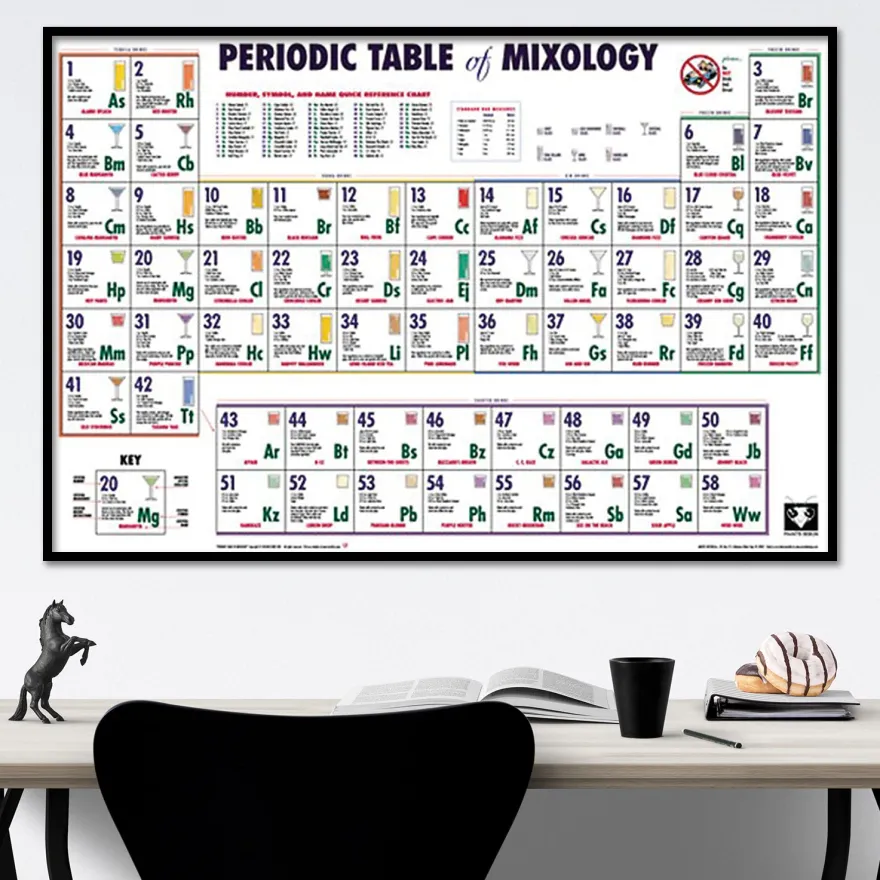 Periodic Table Of Mixology Drinks und Cocktail Poster