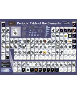Periodic Table of the Elements Poster englisch DIN A1