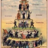 Pyramid of Capitalist System Poster
