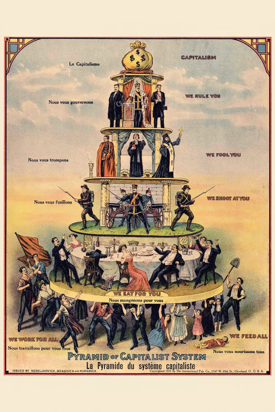 Pyramid of Capitalist System Poster