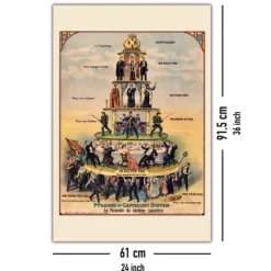 Pyramid of Capitalist System Poster