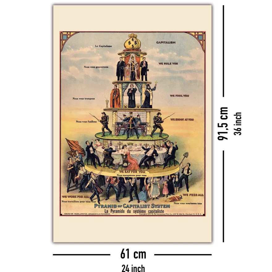 Pyramid of Capitalist System Poster