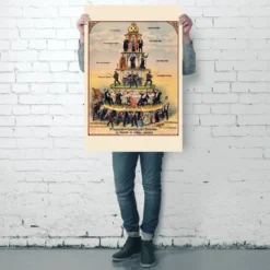 Pyramid of Capitalist System Poster
